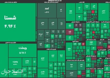 بورس در چه شرایطی مثبت می‌شود؟