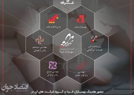 برنامه گروه بهسازان فردا در نهمین همایش نظام‌‌های پرداخت