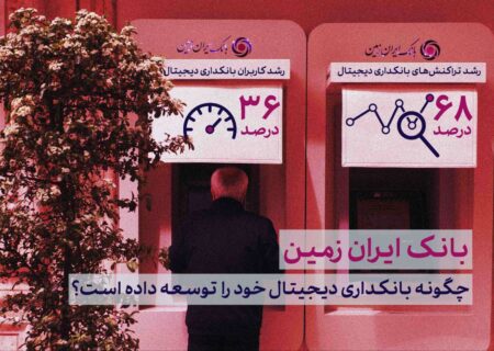 رکورد بی سابقه بانک ایران زمین در حوزه بانکداری دیجیتال