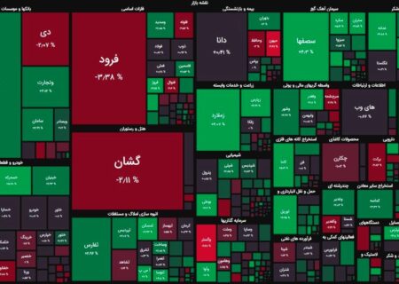 روزنه امید برای سهامداران/ رشد ۴۰۰۰ واحدی شاخص کل بورس