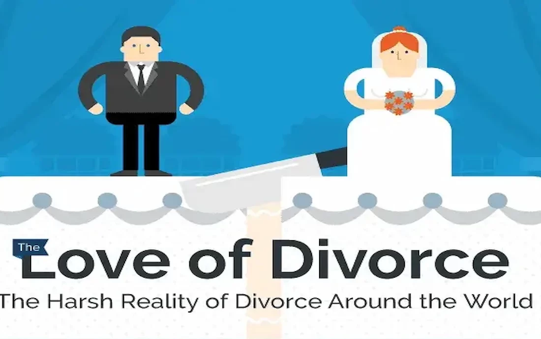 کدام کشورها بالاترین و کمترین نرخ طلاق را دارند؟/ کاهش محبوبیت ازدواج در سطح جهان