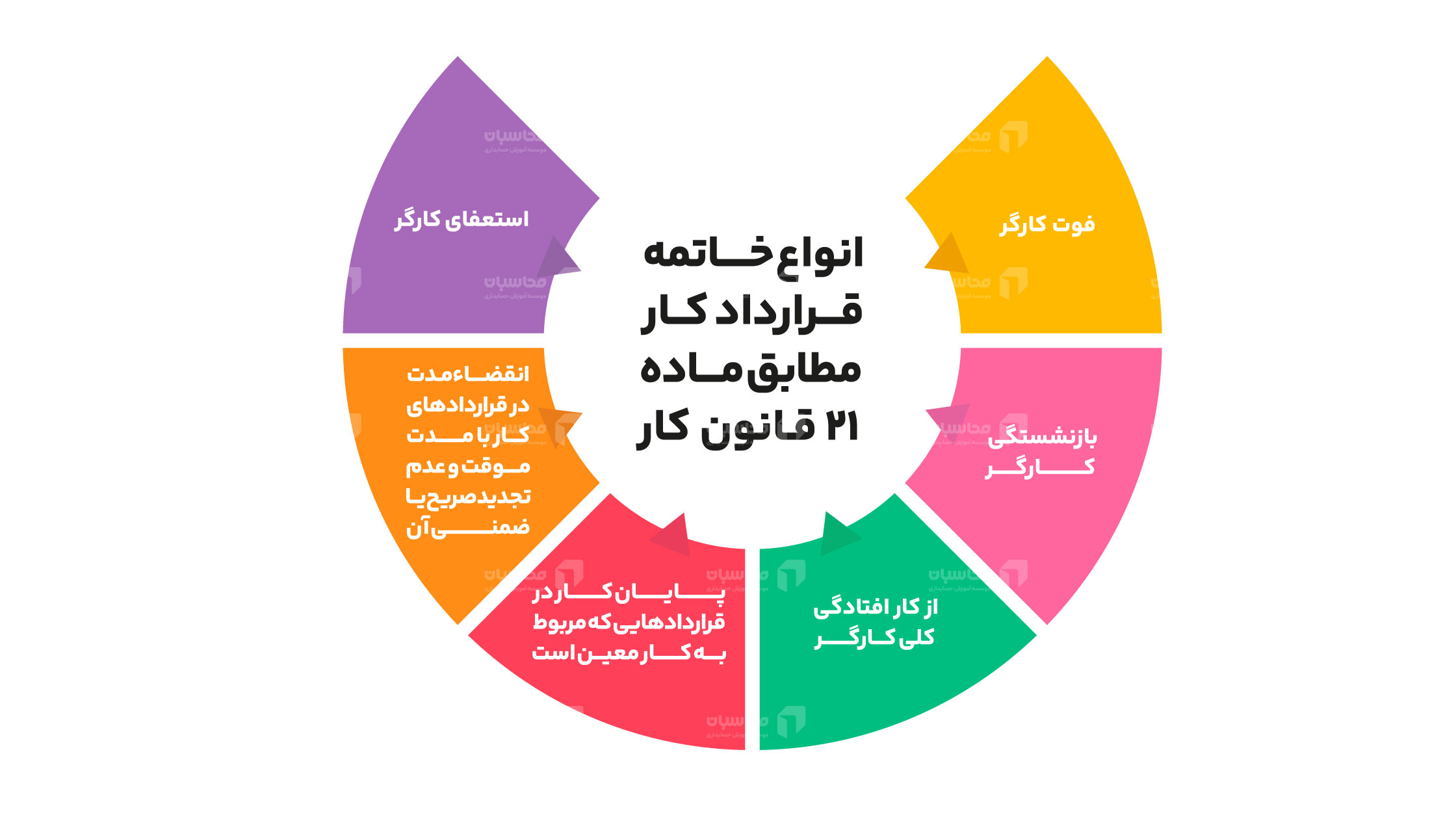 قانون کار و امنیت شغلی کارگران: تحلیل قراردادهای کاری و اثرات تمدید ضمنی قرارداد