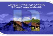 رشد چشمگیر تسهیلات مسکن روستایی بانک صادرات ایران در ۹ ماهه ۱۴۰۴