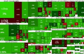 بورس در مسیر صعود؛ شاخص کل به آستانه ۴ میلیون واحد رسید