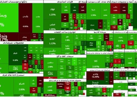 بورس در مسیر صعود؛ شاخص کل به آستانه ۴ میلیون واحد رسید