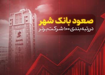 صعود بانک شهر در رتبهبندی 100 شرکت برتر کشور