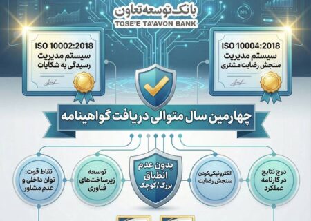 دریافت دو گواهینامه استاندارد بین المللی توسط بانک توسعه تعاون